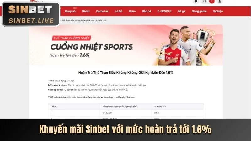 Ưu đãi đăng ký Fi88